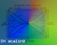 Fm key  Scaling