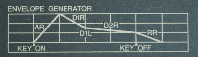 envelope generator