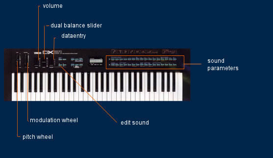 dx 21 functions