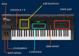 internal sequencer