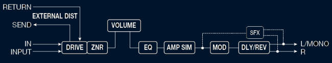 gfx8 routing