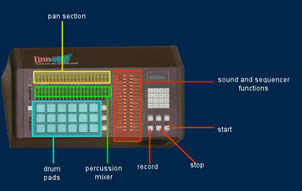 linn 9000 tech