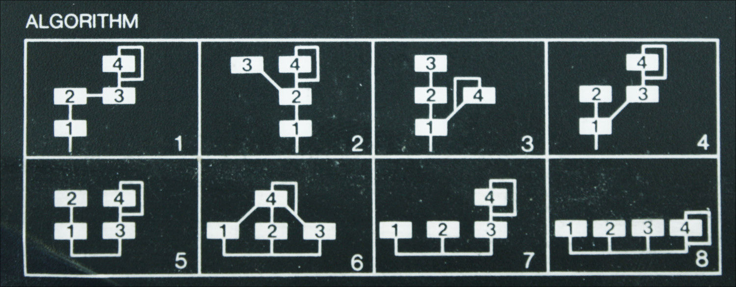 ym2414 algorithms