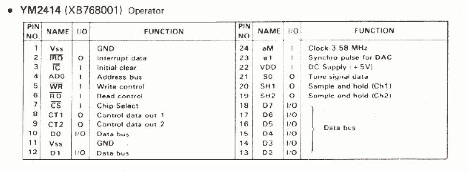 Ym2414 pinout