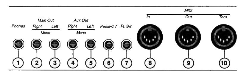 Ensoniq SD1