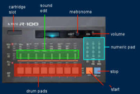 kawai r100 tech