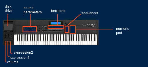 roland jv2080 tech