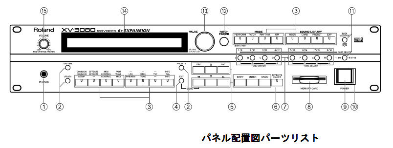 Roland XV-3080